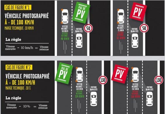 Nouveau radar mobile 2013