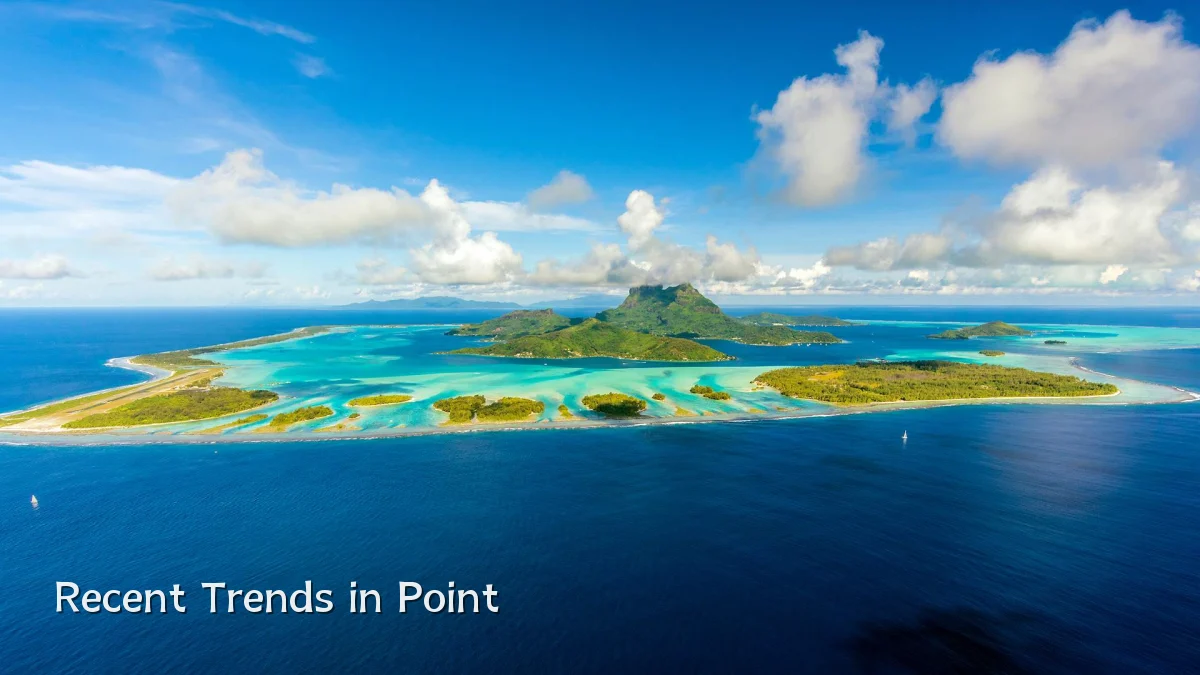 Recent Trends in Point